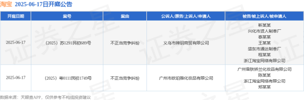 永利配资 淘宝作为被告/被上诉人的2起涉及不正当竞争纠纷的诉讼将于2025年6月17日开庭