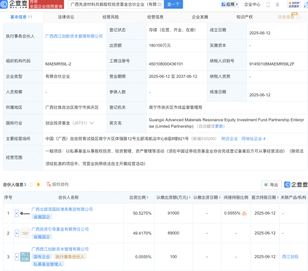 盈禾配资  广西先进材料共振股权投资基金登记成立