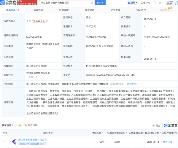 银铺子配资  晨丰科技新设智算科技公司，含多项AI业务