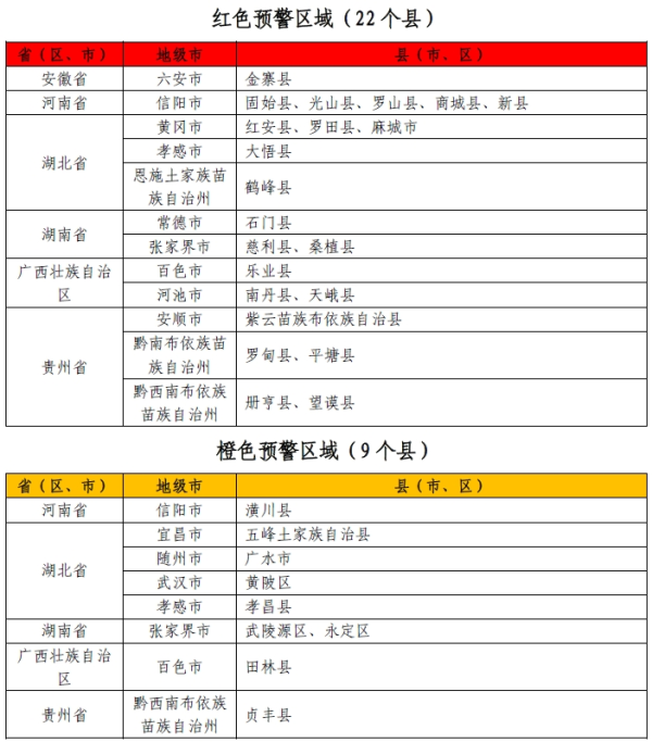 易融资 今年首个红色预警！水利部和中国气象局6月19日18时联合发布红色山洪灾害气象预警