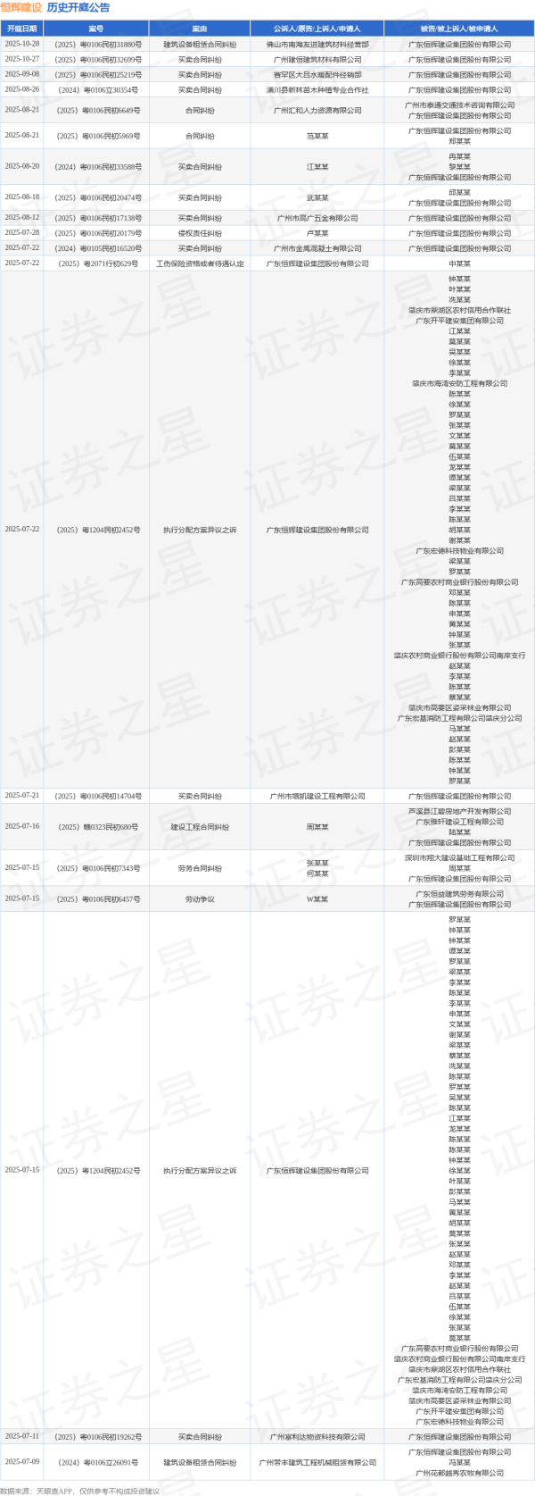 骆驼优配门店 恒辉建设作为被告/被上诉人的1起涉及买卖合同纠纷的诉讼将于2025年6月24日开庭