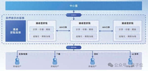 融金牛 华科校友在港冲刺AI infra第一股！中国最能赚的独立边缘云服务商