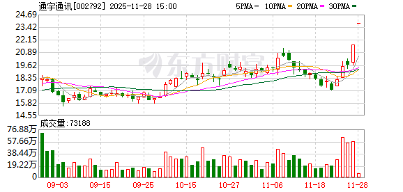宏源证券 通宇通讯：与成电大为等共同设立专项基金 拟投资某低轨卫星互联网龙头企业